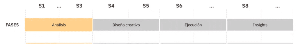 Análisis cuantitativo de la metodología CRO