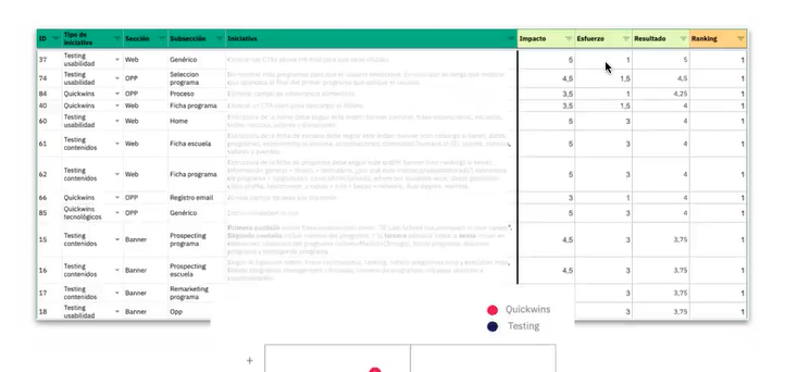 Fase de priorización de la metodología CRO 2 priorización de la metodología CRO
