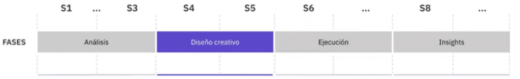 Diseño de experiencia y brief de la metodología CRO 1 Diseño de experiencia y brief de la metodología CRO