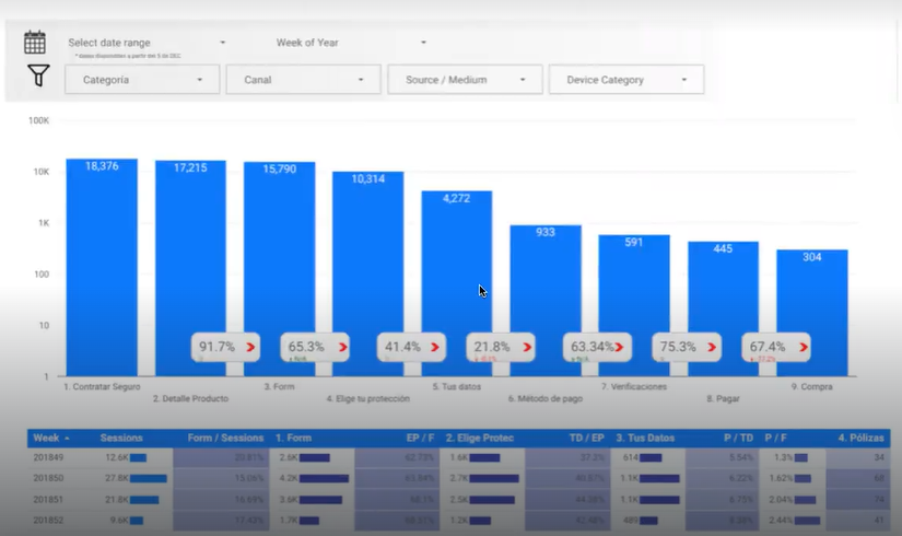 Análisis del customer journey para CRO