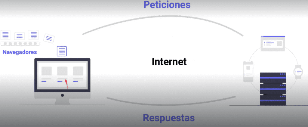 Conceptos básicos de HTML para marketers 1 Conceptos básicos de HTML para marketers