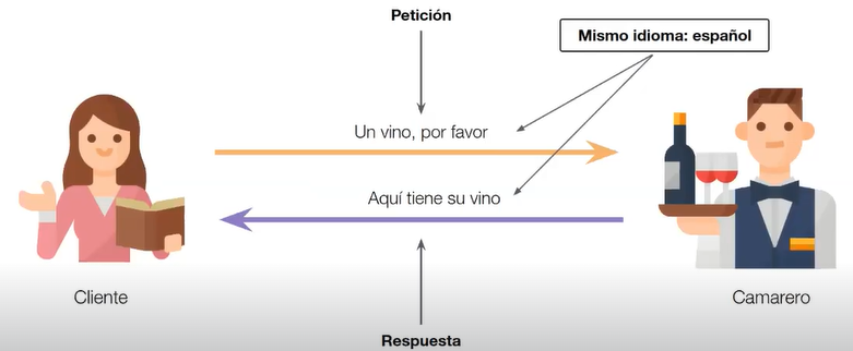 La arquitectura del cliente y servidor 1 La arquitectura del cliente y servidor