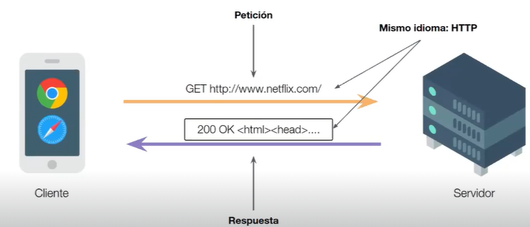 La arquitectura del cliente y servidor 3 La arquitectura del cliente y servidor