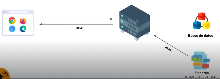 ¿Qué es una static website?