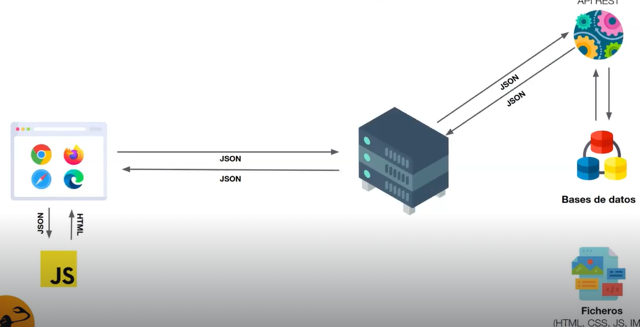 server y client side rendering,server,client side rendering
