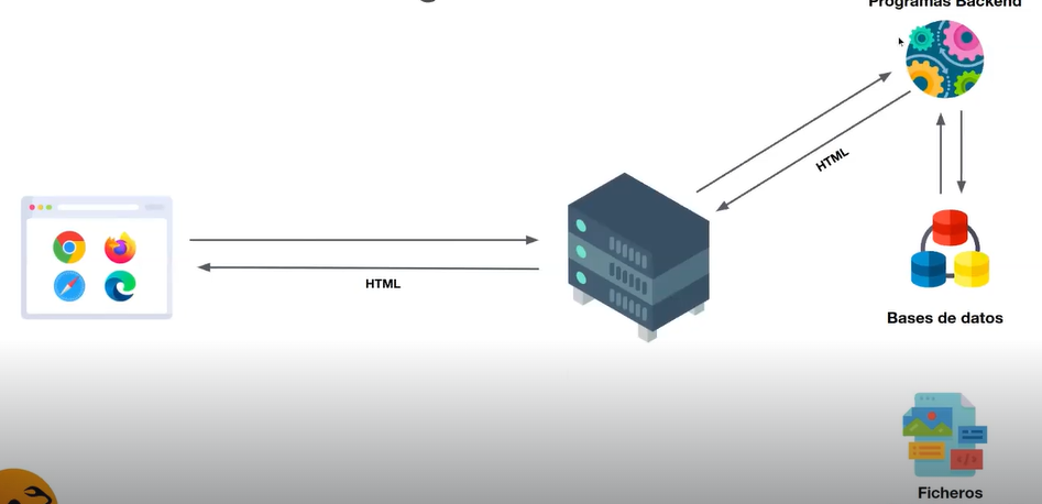 server y client side rendering,server,client side rendering