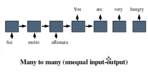 LSTM bidireccionales: cómo implementarlas 1 LSTM bidireccionales