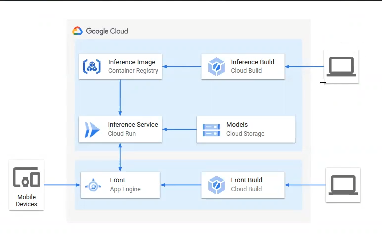 Despliegue de una aplicación en GCP 4 Despliegue de una aplicación en GCP