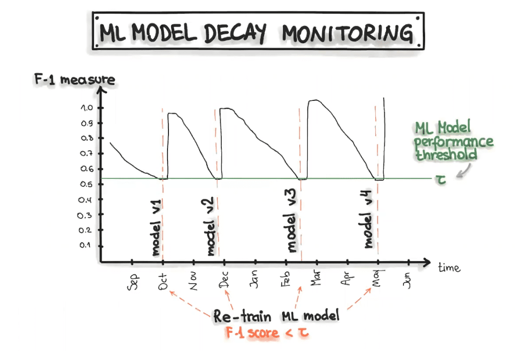 modelo de inferencia online