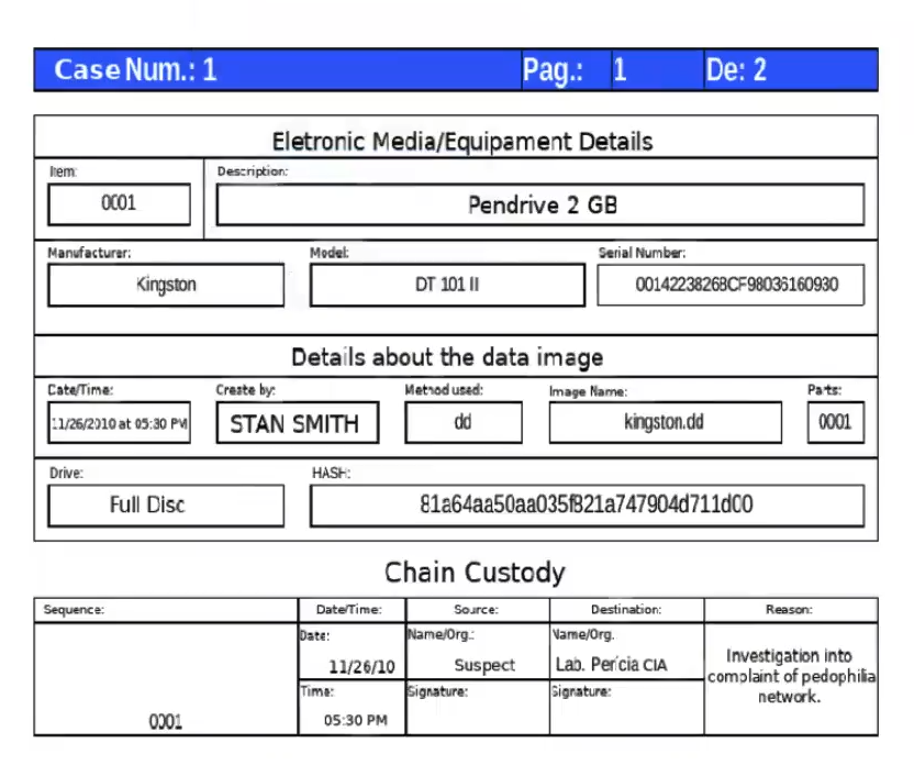 cadena de custodia en DFIR