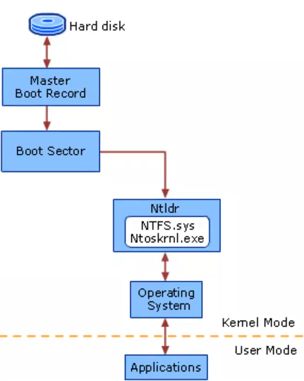 ¿Qué es un fichero NTFS (New technology file system)? 2 fichero NTFS
