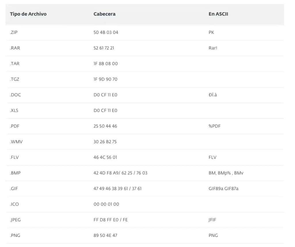 Recuperación de datos en NTFS 2 Recuperación de datos en NTFS