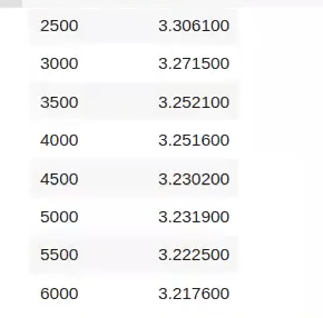 Funcionamiento de GPT-2 12 GPT-2