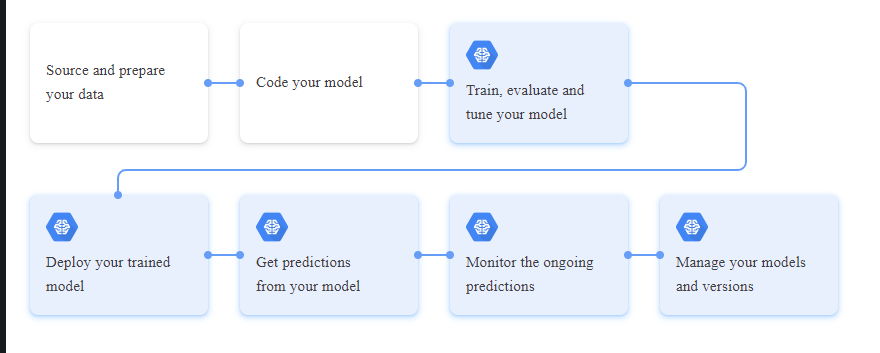 análisis de sentimientos,dataset de Twitter,análisis de sentimientos con dataset de Twitter