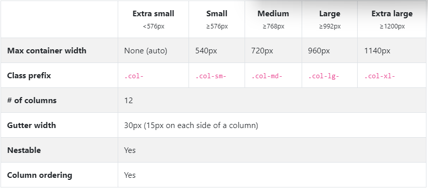 Grid system de bootstrap