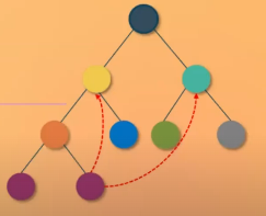 ¿Qué son los web components?