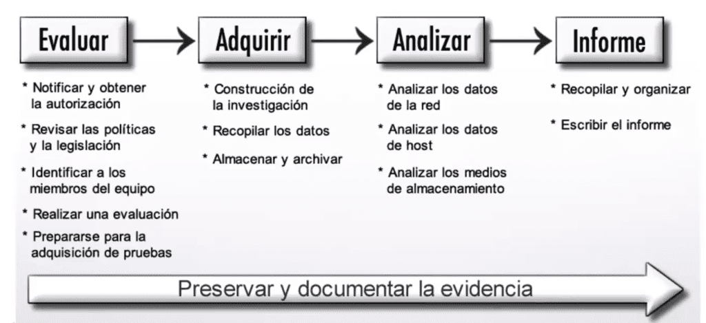 Análisis forense en dispositivos móviles iOS 4 Análisis forense en dispositivos móviles iOS