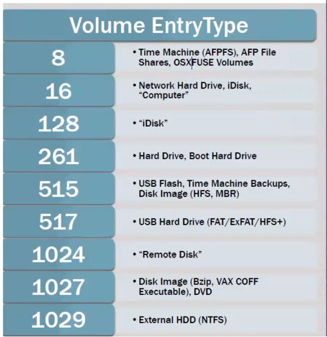 ¿Qué es la volume list en Apple? 1 volume list