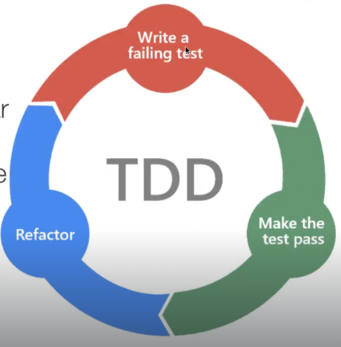 Las 3 leyes de TDD de Robert C. Martin 1 Las 3 leyes de TDD de Robert C. Martin