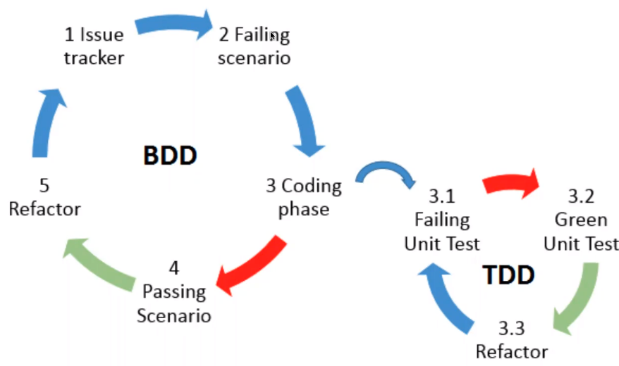 Herramientas para BDD (Behavior Driven Development) 2 Herramientas para BDD (Behavior Driven Development)