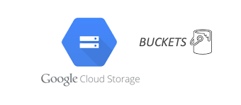 ¿Qué es GCPBucketBrute? 2 GCPBucketBrute