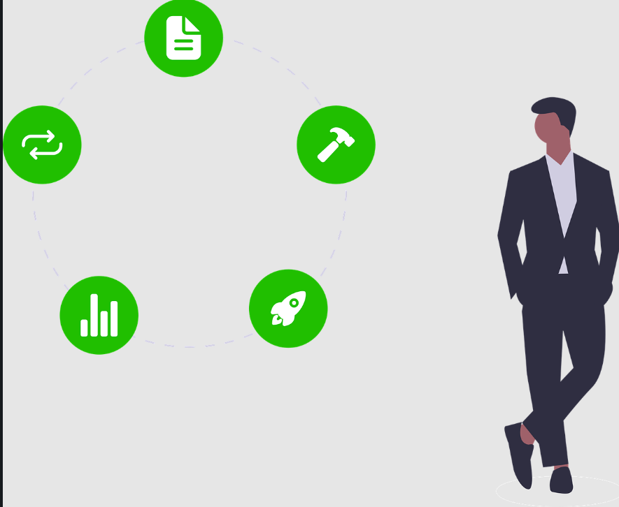 ¿Qué es la iteración de acciones? 2 iteración de acciones