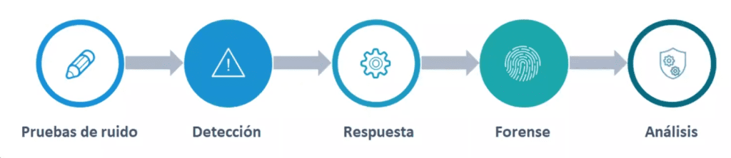 análisis de capacidades IR