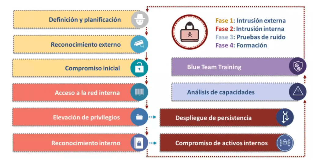 Metodología genérica en hacking: fases