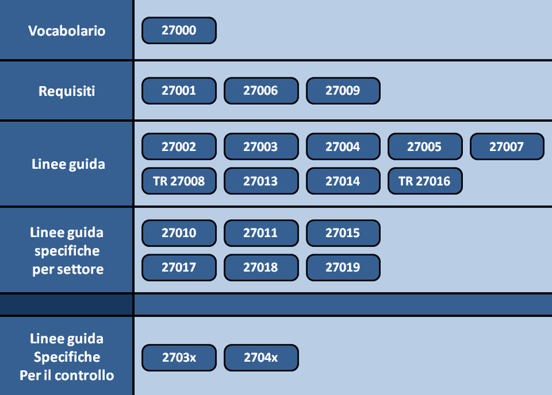 referencias y estándares en ataques dirigidos