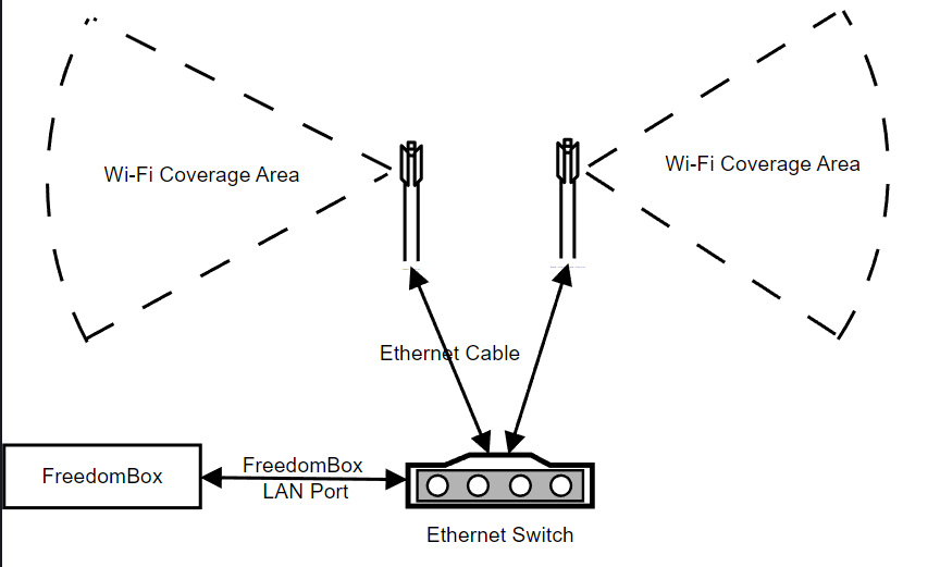 Infraestructura wifi en ejercicio Red Team
