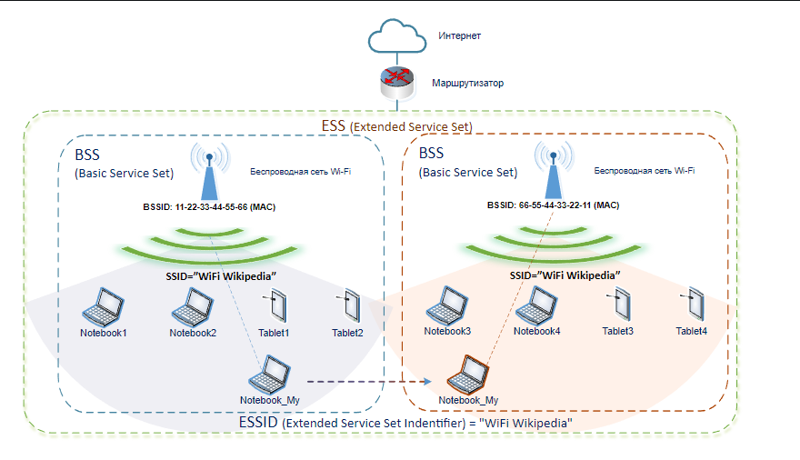 Infraestructura wifi en ejercicio Red Team