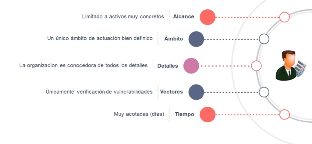 tipos de Auditorías en hacking