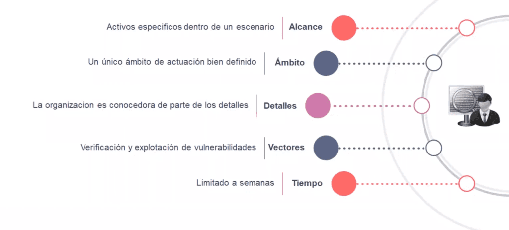 auditorias en hacking