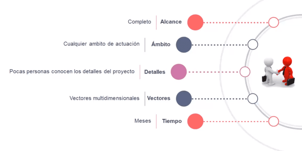 auditorias en hacking