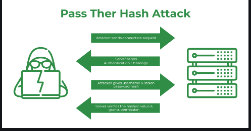 ¿Qué es el ataque pass the hash? 1 Pass the Hash