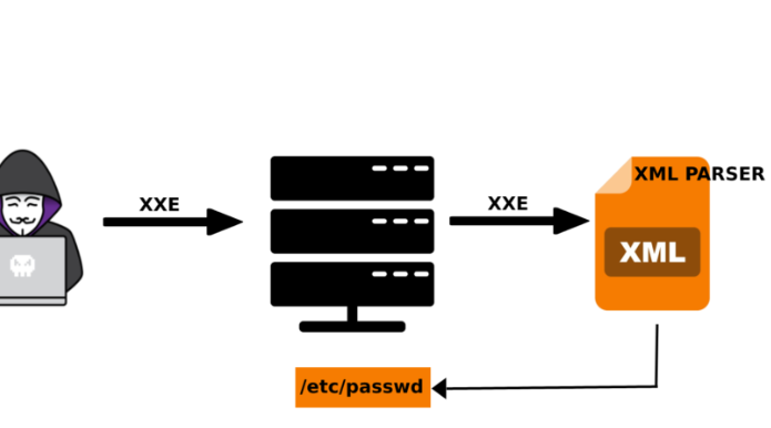 Principales vulnerabilidades en procesos de intrusión 3 vulnerabilidades en procesos de intrusión