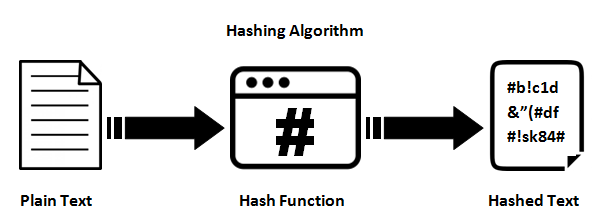 Tipos de hashes que puedes encontrar en la obtención de credenciales 2 Tipos de hashes