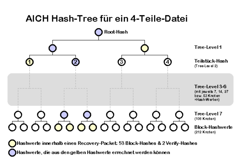 Tipos de hashes que puedes encontrar en la obtención de credenciales 3 Tipos de hashes