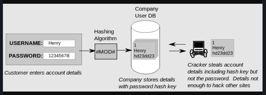 Modelo Combinator en un ciberataque 1 Modelo Combinator en un ciberataque