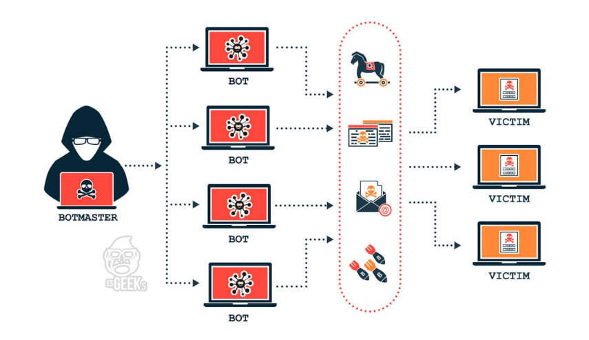 técnicas para desarrollar movimiento lateral en ciberseguridad