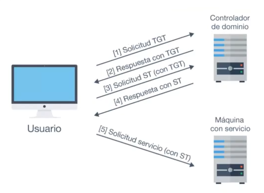 Funcionamiento de Kerberos 1 funcionamiento de Kerberos