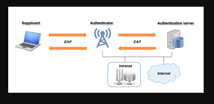 Ataques contra redes WPA2-Enterprise 2 Ataques contra redes WPA2-Enterprise