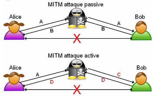 ¿Qué es el ataque Evil Twin? 2 ataque Evil Twin