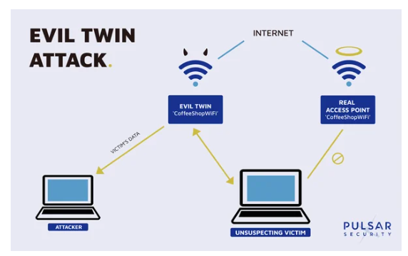¿Qué es el ataque Evil Twin? 3 ataque Evil Twin