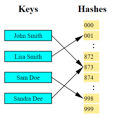 ¿Qué son los hashes en Windows? 1 hashes en Windows