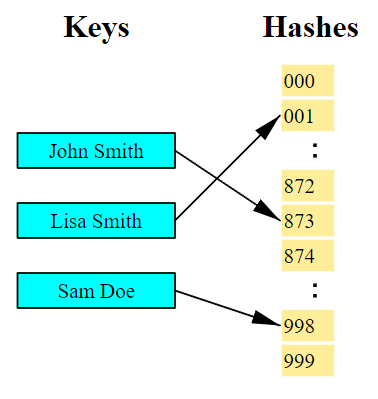 Obtención de hashes en SAM/NTDS.dit 1 Obtención de hashes