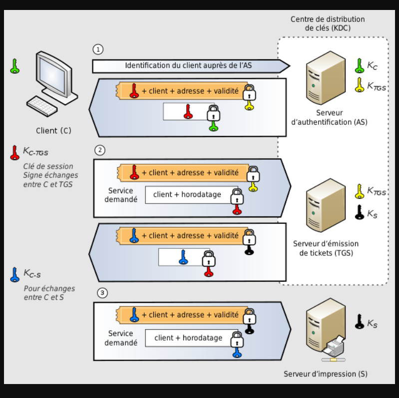 Claves o hashes y tickets Kerberos en memoria 1 claves o hashes y tickets Kerberos en memoria