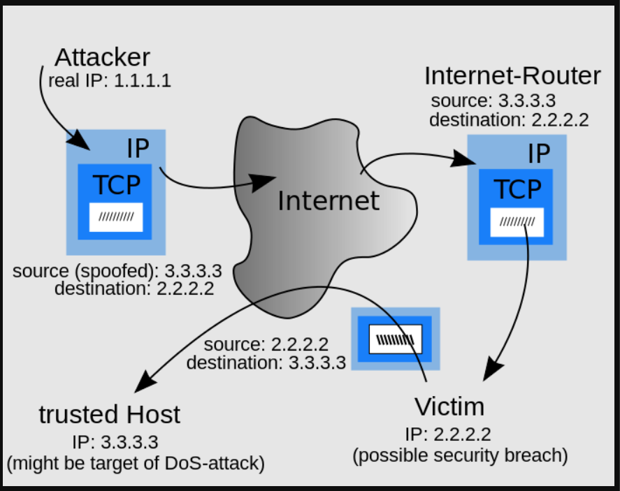 Hashes mediante spoofing local de servicios