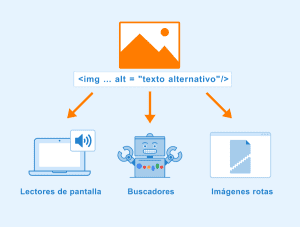 Atributo alt para imágenes en HTML
